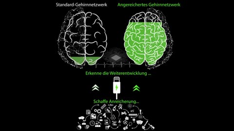 Graphische Darstellung zweier Gehirne (oben), die mit Aktivitäten (Pictogramme unten) angereichert werden. Verbunden durch ein Kabel