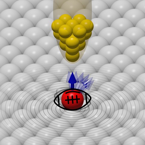 Stilisierte Darstellung von Atomen als Kugeln. Als Untergrund Reihen in grau, darauf mittig in Rot (Kobalt-Atom) darüber in Gelb als Dreieck mit Spitze nach unten (Eisenspitze Rastertunnelmikroskop).