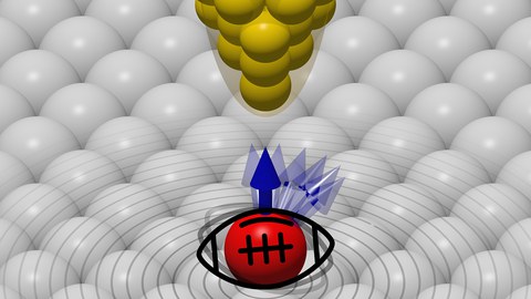 Stilisierte Darstellung von Atomen als Kugeln. Als Untergrund Reihen in grau, darauf mittig in Rot (Kobalt-Atom) darüber in Gelb als Dreieck mit Spitze nach unten (Eisenspitze Rastertunnelmikroskop).