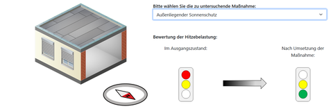 LInks die Grafik eines Bungalows, rechts daneben eine rote Ampel als Ausgangszustand, daneben eine gelb/grüne Ampel nach Umsetzung der Maßnahme
