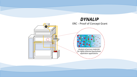 Grafik mit der Überschrift "DYNALIP ERC - Proof of Concept Grant". Darunter links eine Chemie-Apparatur, rechts vergrößert ein Objektträger, mit zu untersuchendem Material
