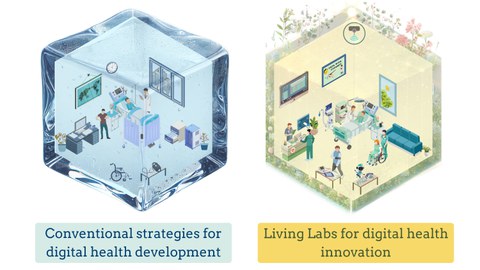 Konventionelle Strategien für das digitale Gesundheitsmanagement.