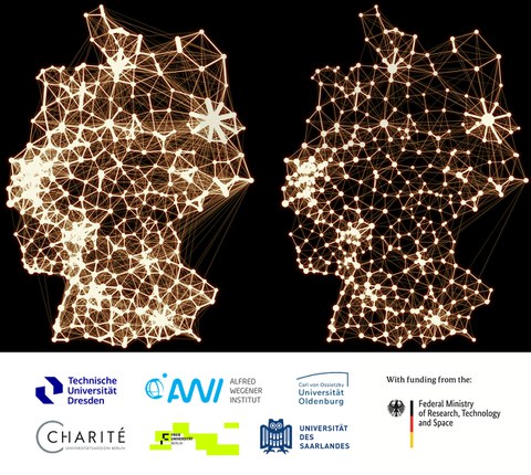 Visualisierung zweier Netzwerke in Deutschlandform, die Veränderungen in Mobilitäts- oder Kontaktstrukturen während einer Pandemie zeigen, links stärker zentralisiert, rechts gleichmäßiger verteilt.