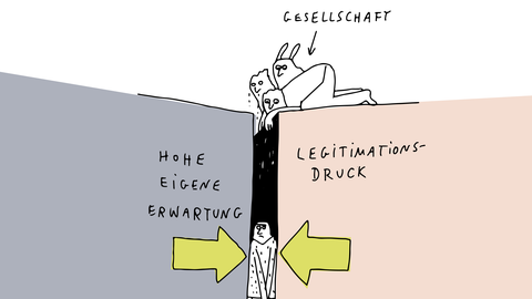 Zeichnung einer Person, die zwischen zwei Blöcken eingeklemmt ist. Auf dem linken Block steht "hohe eigene Erwartung", auf dem rechten Block "Legitimationsdruck" geschrieben. Oberhalb der Blöcke befinden sich weitere Personen, die mit "Gesellschaft" beschrieben sind.