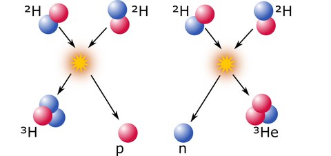 Reaktionsschema der beiden relevanten Kernreaktionen, die künftig an der neuen Beamline experimentell vermessen werden sollen.