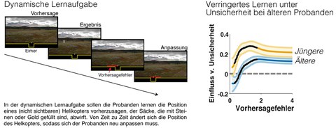 Eppinger Grafik