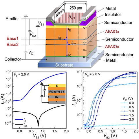 Grafik zum schematischen Aufbau eines Transistors