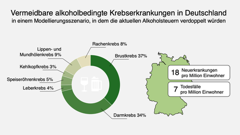 Diagramm zu den vermeidbaren alkoholbedingten Krebsarten, rechts eine Karte der BRD in hellgrün, darauf die Anzahl der Neuerkrankungen und Todesfälle