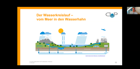 Eine grafische Darstellung des Wasserkreislaufes, oben rechts das Foto des Referenten