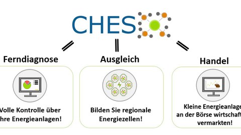 Produktangebote