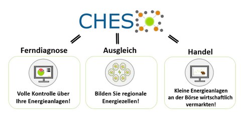 Produktangebote