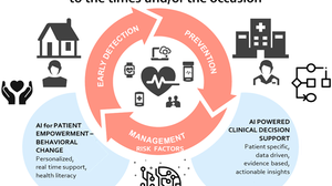 Um einen hellroten Ring in der Mitte der Grafik (beschriftet mit Prevention, Risk Management und Early Detection) sind die Vorgehensweisen gegen Herzkrankheiten darstellt