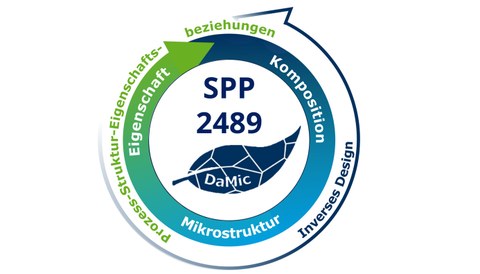 Logo DaMic. In der Mitte eine weiße Kreisfläche mit der blauen Aufschrift SPP, darunter 2489, darunter ein stilisiertes Blatt mit der Aufschrift DiMac. Darum zwei Ringe in Dunkelblau, Hellblau, Grün (Mitte) und Weiß (außen)