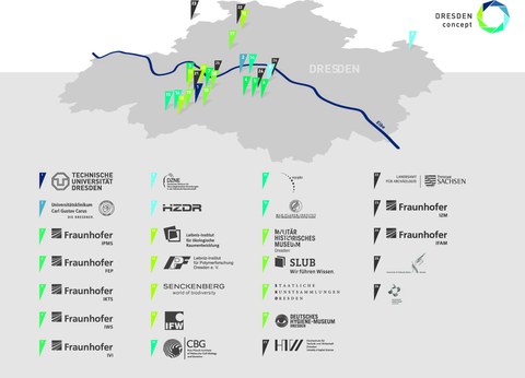 Partnerkarte DRESDEN concept