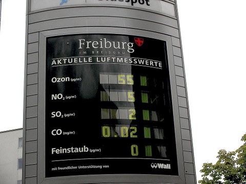 Umstritten auch unter Lungenfachleuten sind zwar derzeit die medizinischen Folgen bestehender Grenzwerte für Stickstoffdioxid. Dass gemessen werden sollte, ist jedoch klar - hier beispielhaft Luftmesswerte in Freiburg/Breisgau am Hauptbahnhof.
