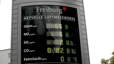 Umstritten auch unter Lungenfachleuten sind zwar derzeit die medizinischen Folgen bestehender Grenzwerte für Stickstoffdioxid. Dass gemessen werden sollte, ist jedoch klar - hier beispielhaft Luftmesswerte in Freiburg/Breisgau am Hauptbahnhof.