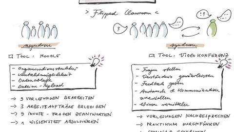 Leistungsnachweis »Praktikum Biologie für Mediziner«: Prof. Georg Breier, Dr. Lydia Günther.