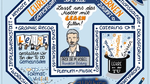 Das Graphic Recording vom Tag der Lehre hält in einem stilisierten T und U das Motto Lehren, lernen, inspirieren: gemeinsam in die Zukunft fest.