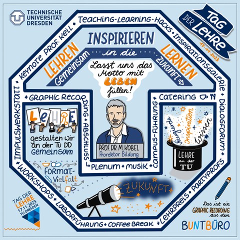 Das Graphic Recording vom Tag der Lehre hält in einem stilisierten T und U das Motto Lehren, lernen, inspirieren: gemeinsam in die Zukunft fest.