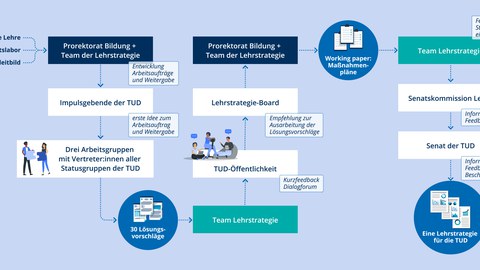 Projektstruktur