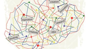 Graphic representation on the topic of brainstorming. A network of colorful lines connects the terms "creation", "innovation", "inspiration", "research", "creativity", "idea" and "thinking".