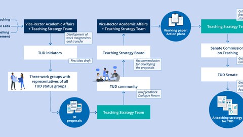 project map teaching strategy