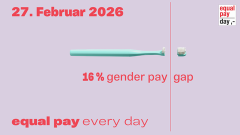 Auf hellviolettem Hintergrund eine türkise Zahnbürste, durch eine senkrechte rote Linie geteilt, der Großteil des Bürstenkopfes rechts der Linie. Oben links: „27. Februar 2026“ in fett gedruckter roter Schrift, darunter: „16 % gender pay gap“. Unten links: „equal pay every day“, hier ist „equal pay“ fett gedruckt. Oben rechts: kleines Equal Pay Day-Logo.