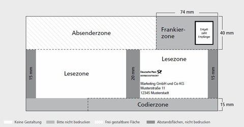 Antwort Brief