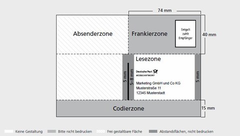 Antwort Karte