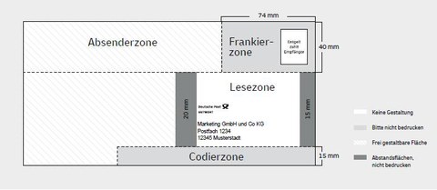 Antwortsendung Brief