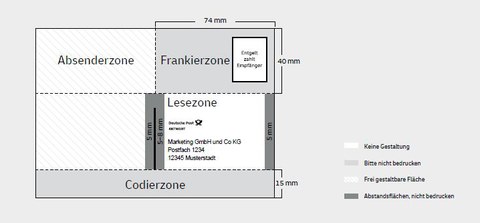 Antwortsendung Postkarte