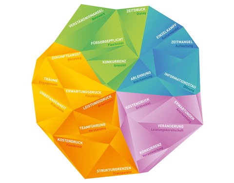 GU-Keyvisual farbig mit Begriffen ohne Titel quer