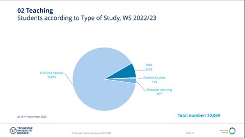 Slide: Students and types of study