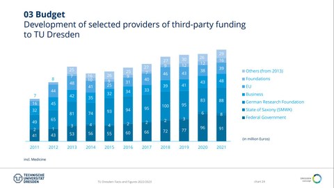 Slide: Third-party funders