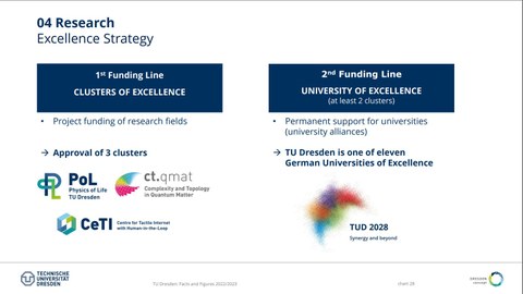 Slide: Excellence Strategy