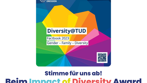 Das Bild zeigt eine farbenfrohe Werbung oder Ankündigung mit verschiedenen Formen und Texten. Im Zentrum befindet sich ein großes Quadrat mit einem mehrfarbigen, geometrischen Design, das Text und das Logo der Technischen Universität Dresden enthält. Der Text im Quadrat lautet “Diversity@TUD Factbook 2023 Gender – Family – Diversity”. Unterhalb des Quadrats steht zusätzlicher Text auf Deutsch, der übersetzt bedeutet: “Stimme für uns ab! Beim Impact of Diversity Award Bis zum 31. März”. In der unteren linken Ecke des zentralen Quadrats befindet sich ein QR-Code. Der Hintergrund hat abstrakte bunte Formen und in der oberen rechten Ecke ist ein Logo mit der Aufschrift “IMPACT OF DIVERSITY” zu sehen.