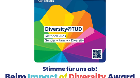 The image shows a colourful advertisement or announcement with various shapes and texts. In the centre is a large square with a multicoloured, geometric design containing text and the logo of the Technische Universität Dresden. The text in the square reads "Diversity@TUD Factbook 2023 Gender - Family - Diversity". Below the square is additional text in German, which translates as: "Vote for us! In the Impact of Diversity Award until 31 March". There is a QR code in the bottom left-hand corner of the centre square. The background has abstract, colourful shapes and in the top right-hand corner there is a logo with the words "IMPACT OF DIVERSITY".  Translated with DeepL.com (free version)
