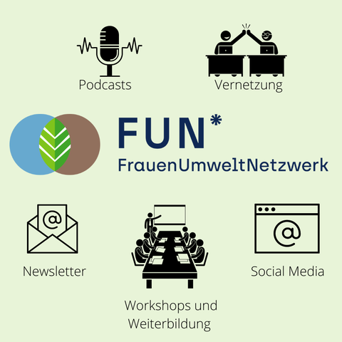 Das Bild zeigt verschiedene Symbole die sich um das Wort FUN* FraunenUmweltNetzwerk gruppieren. Ein Mirophone - Podcasts, zwei Personen - Vernetzung, ein Brief - Newsletter, eine Konferenzszene -Workshops und Weiterbildung, Webseite - Social Media