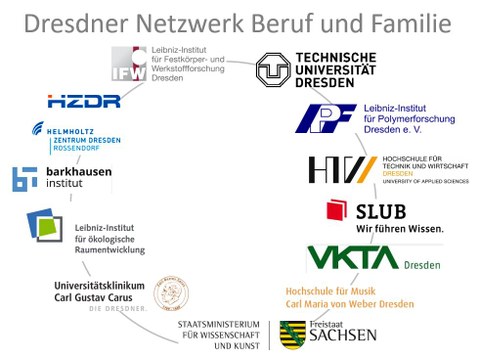 Logo Dresdner Netzwerk Beruf und Familie