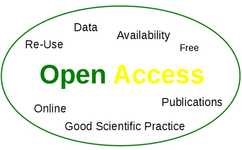 Open Access