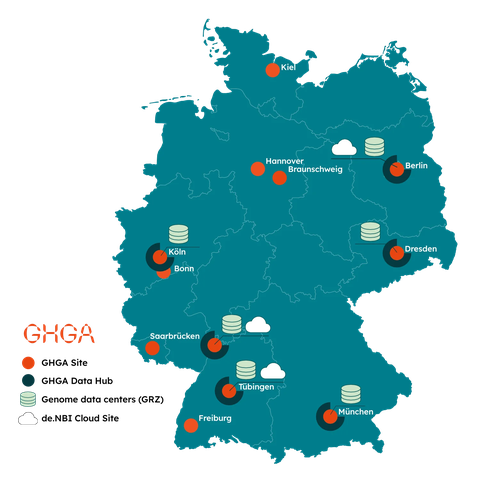 GHGA Karte der Partner