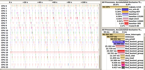 Ftrace_idle_pattern