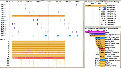 Ftrace_idle_rsyslog