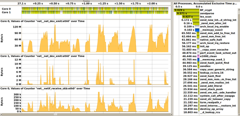 Perf_Apache_perCore