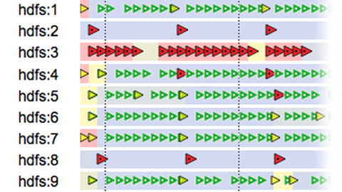 BigData I/O-Ereignisse in Master-Timeline