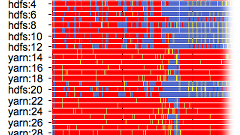 BigData I/O-Auslastung in Master-Timeline