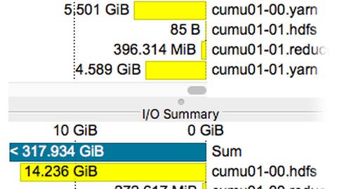 BigData I/O-Profil