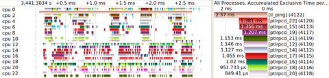 Screenshot des Visualisierungsprogrammes VAMPIR.