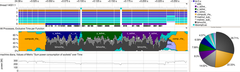 Screenshot des Visualisierungsprogrammes VAMPIR.