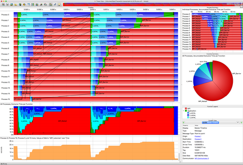 Screenshot Performance-Analyse-Softwaretool